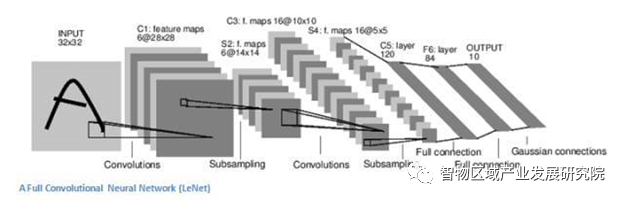 人工智能算法之卷积神经网络(CNN) 人工智能算法之卷积神经网络(CNN)