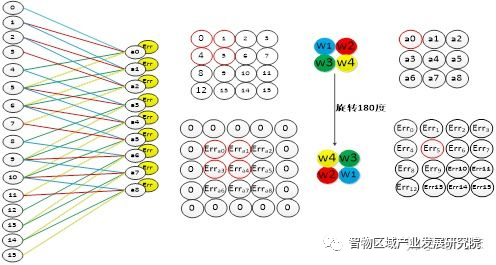 人工智能算法之卷积神经网络(CNN) 人工智能算法之卷积神经网络(CNN)