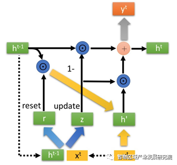 人工智能算法之循环神经网络(RNN) 人工智能算法之循环神经网络(RNN)