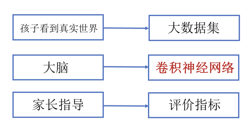 机器学习|神经网络 机器学习|神经网络