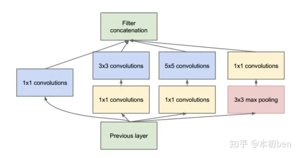 机器学习|神经网络 机器学习|神经网络