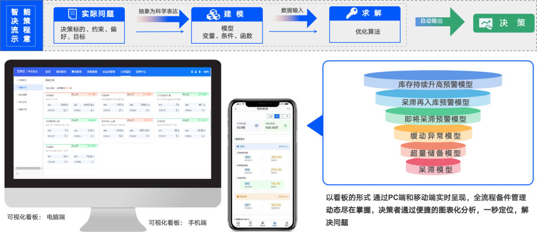 AI大数据人工智能算法如何助力钢企降本增效 AI大数据人工智能算法如何助力钢企降本增效