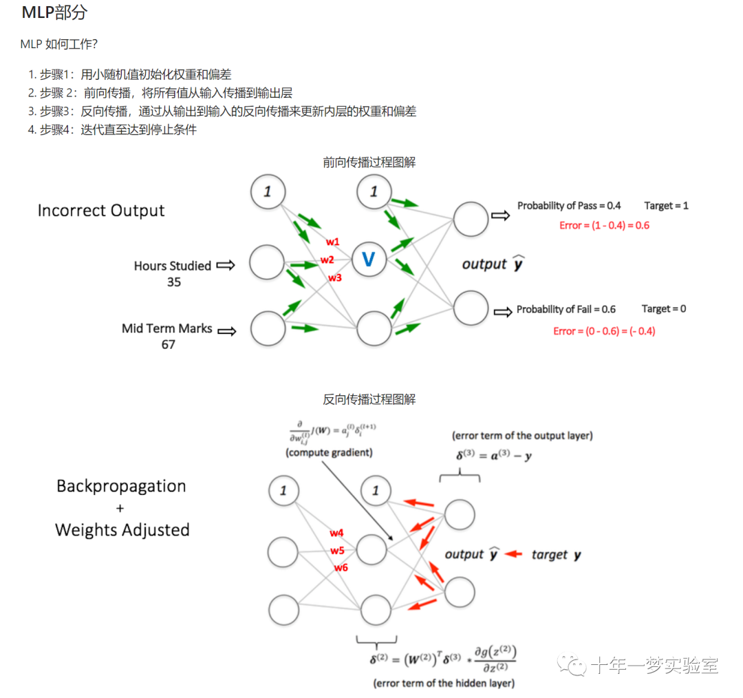 【机器学习】人工神经网络-多层感知器(MLP)对鸢尾花数据集进行分类 【机器学习】人工神经网络-多层感知器(MLP)对鸢尾花数据集进行分类
