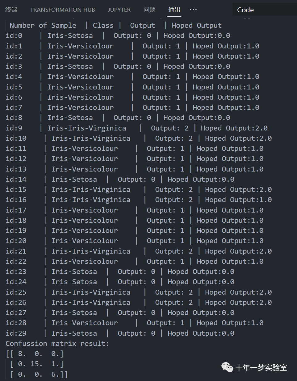 【机器学习】人工神经网络-多层感知器(MLP)对鸢尾花数据集进行分类 【机器学习】人工神经网络-多层感知器(MLP)对鸢尾花数据集进行分类