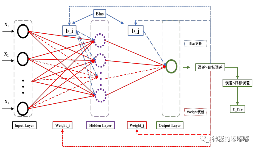人工智能-人工神经网络 人工智能-人工神经网络