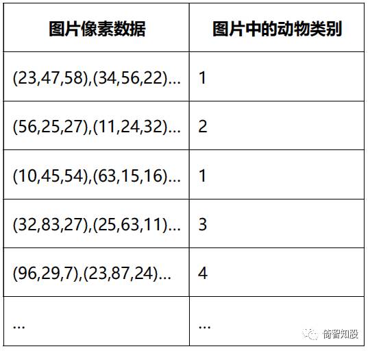 人工智能、机器学习、数据挖掘、神经网络、深度学习那些事儿 人工智能、机器学习、数据挖掘、神经网络、深度学习那些事儿