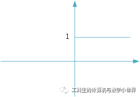机器学习(四)人工神经网络(3) 机器学习(四)人工神经网络(3)