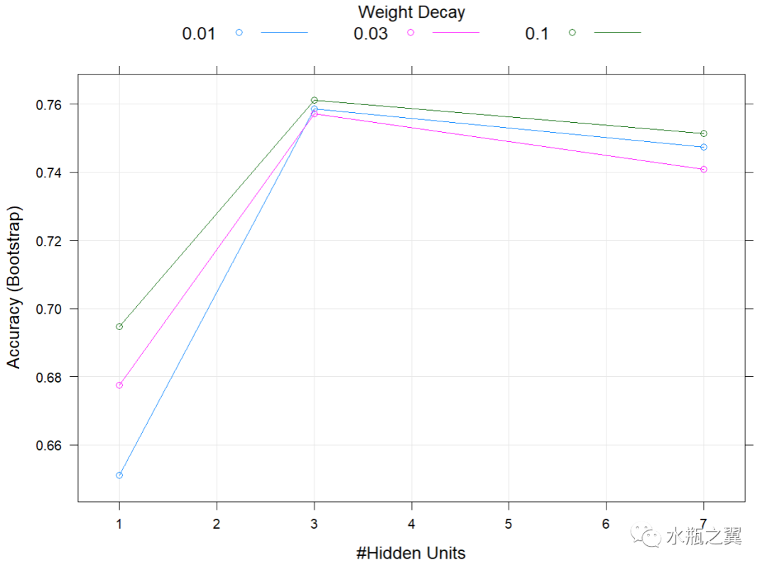 机器学习-分类(人工神经网络) 机器学习-分类(人工神经网络)