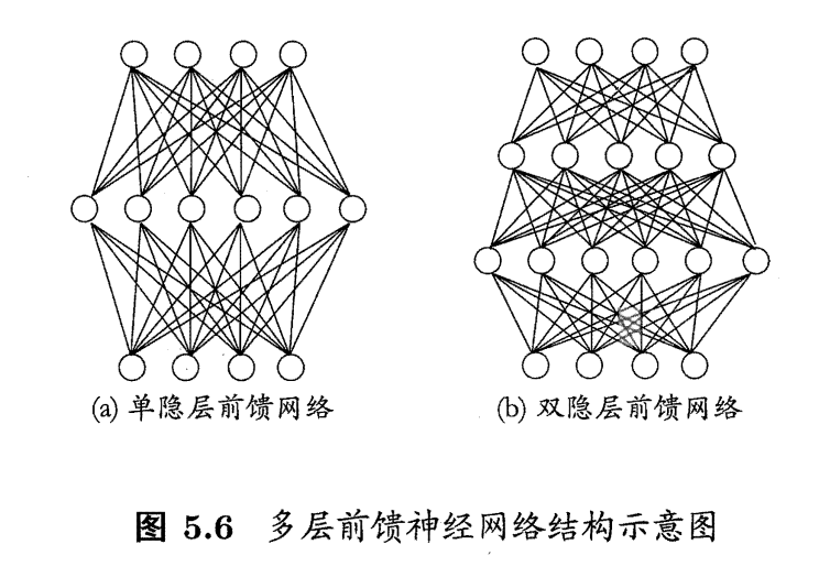 机器学习|神经网络 机器学习|神经网络