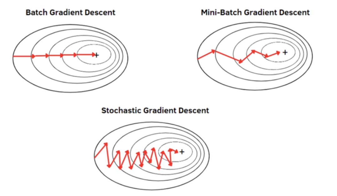 机器学习|神经网络 机器学习|神经网络