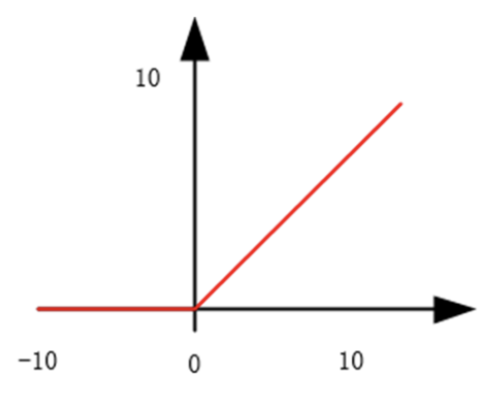 机器学习|神经网络 机器学习|神经网络