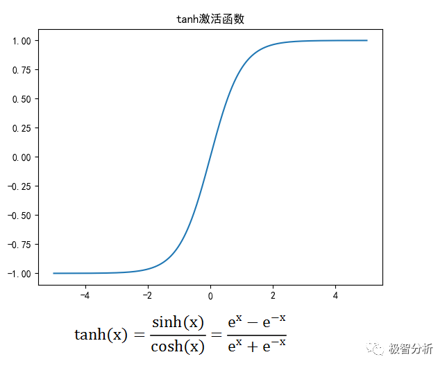 机器学习干货篇:人工神经网络(上) 机器学习干货篇:人工神经网络(上)