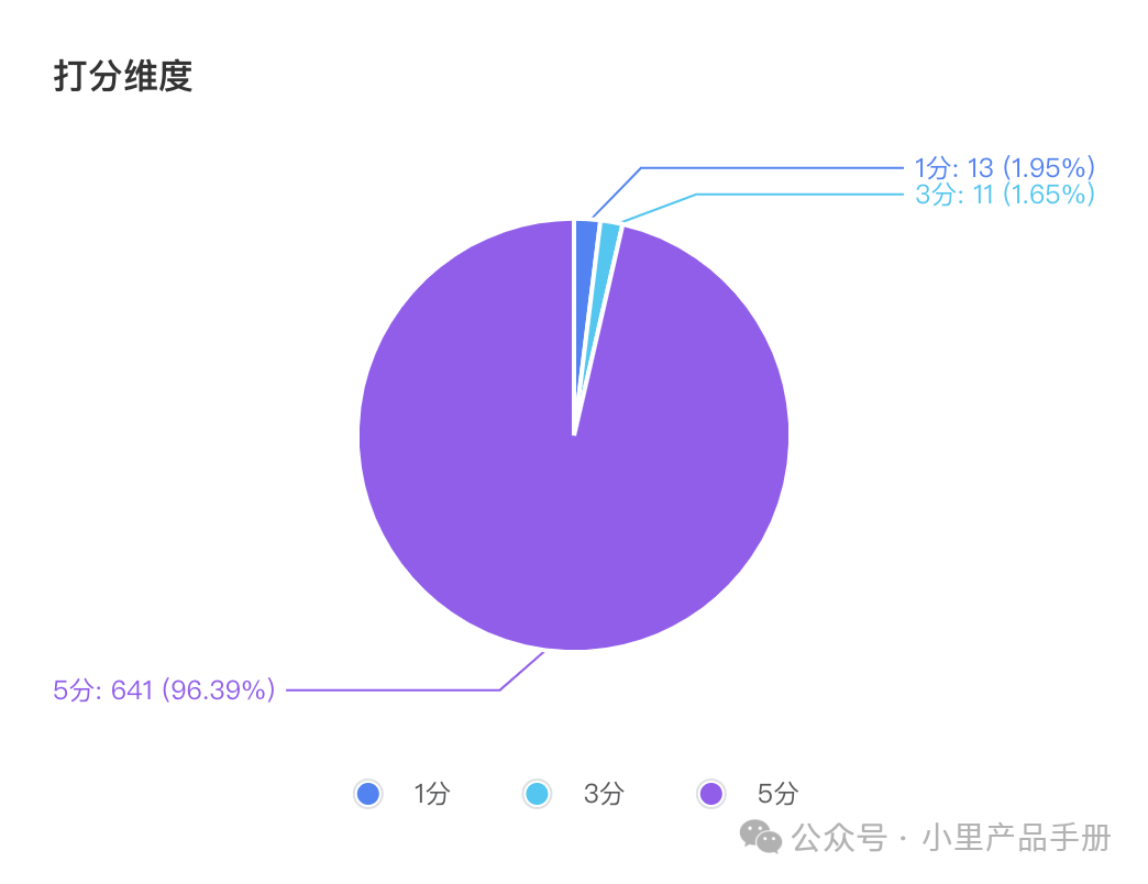 AI产品「沉浸式翻译」体验:没有核心技术该如何切入AI? AI产品「沉浸式翻译」体验:没有核心技术该如何切入AI?