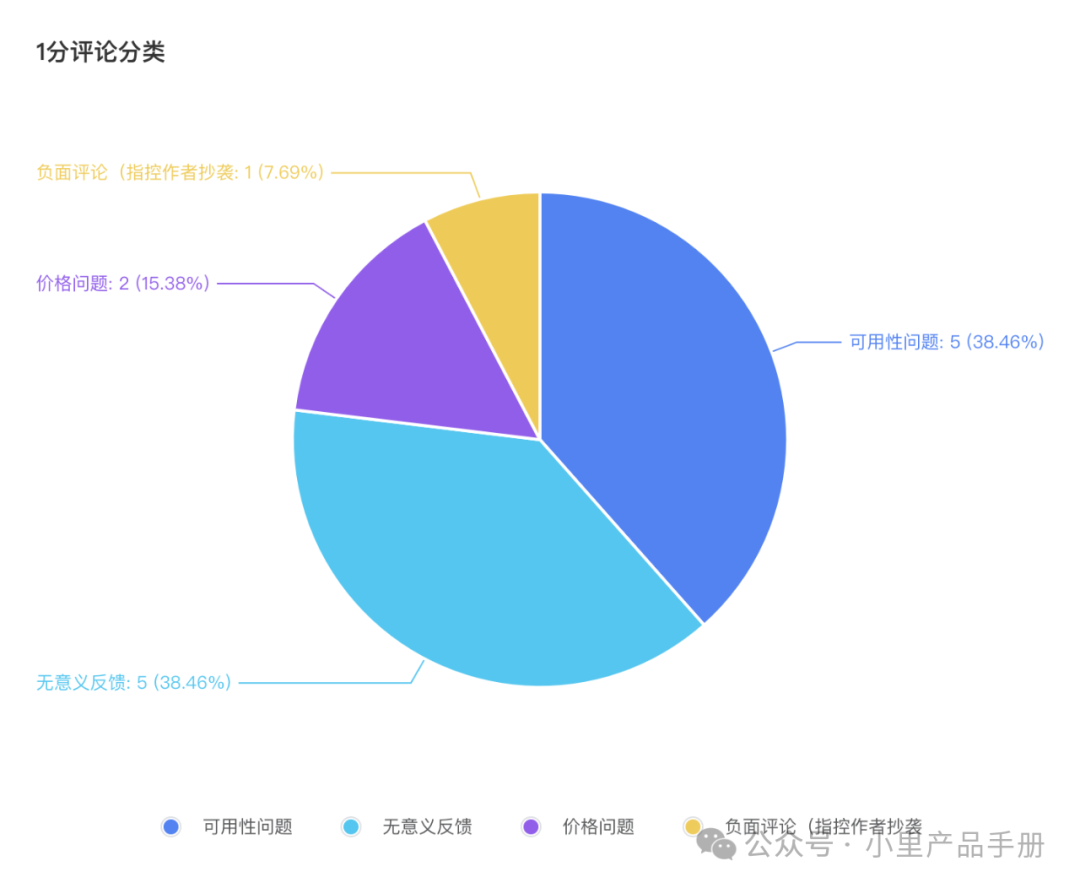 AI产品「沉浸式翻译」体验:没有核心技术该如何切入AI? AI产品「沉浸式翻译」体验:没有核心技术该如何切入AI?