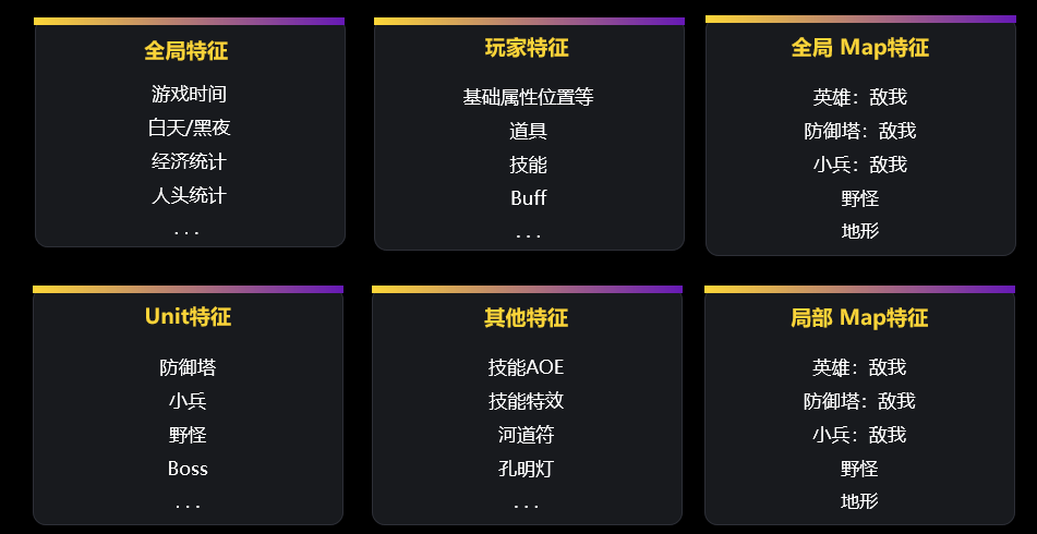 沉浸式玩家体验秘诀,看《梦三国2》游戏AI智能体! 沉浸式玩家体验秘诀,看《梦三国2》游戏AI智能体!