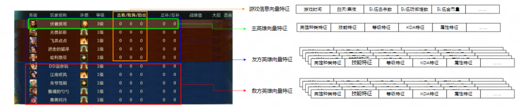 沉浸式玩家体验秘诀,看《梦三国2》游戏AI智能体! 沉浸式玩家体验秘诀,看《梦三国2》游戏AI智能体!