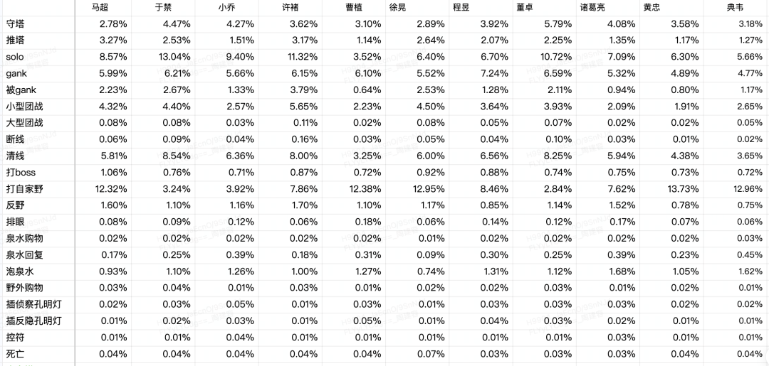 沉浸式玩家体验秘诀,看《梦三国2》游戏AI智能体! 沉浸式玩家体验秘诀,看《梦三国2》游戏AI智能体!