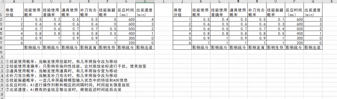 沉浸式玩家体验秘诀,看《梦三国2》游戏AI智能体! 沉浸式玩家体验秘诀,看《梦三国2》游戏AI智能体!