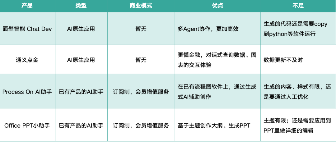 生成式AI在B端产品的应用分析 生成式AI在B端产品的应用分析