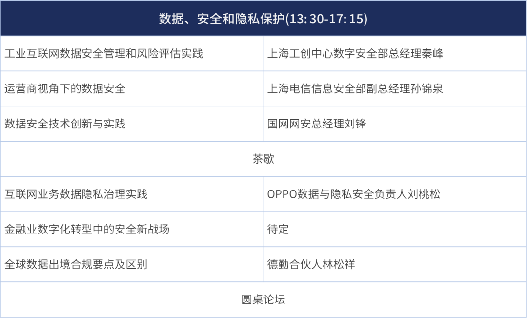 数据、安全与隐私保护论坛 数据、安全与隐私保护论坛