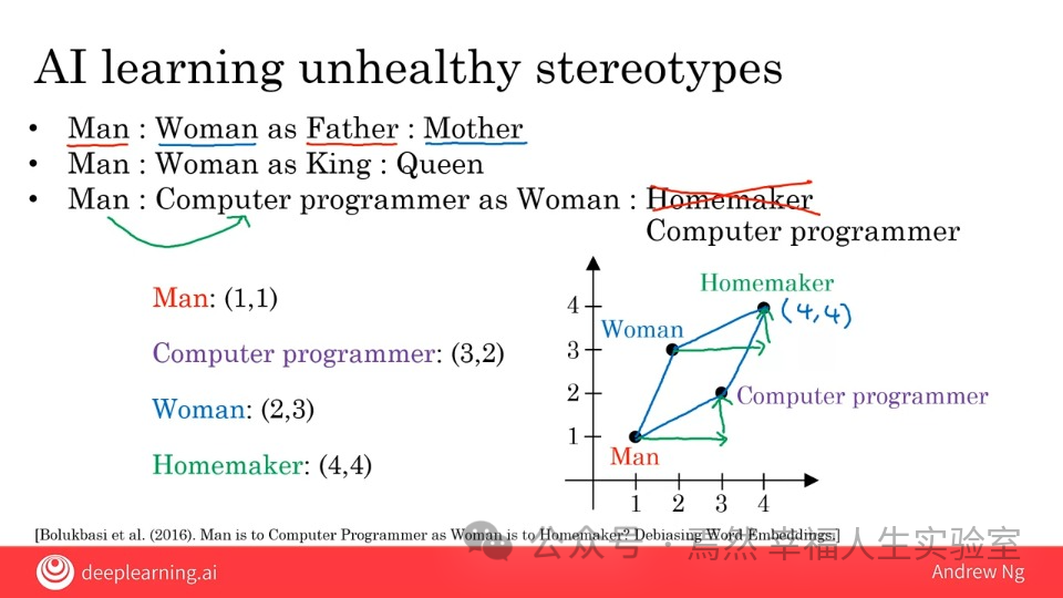 AI的道德与偏见 AI的道德与偏见