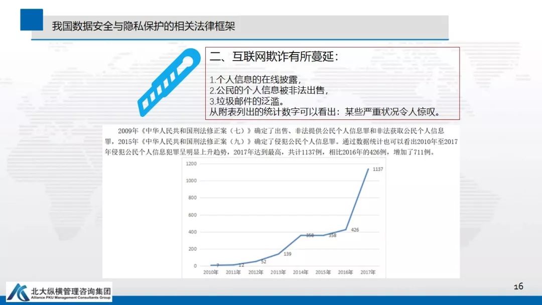 数据安全与隐私保护蓝皮书 数据安全与隐私保护蓝皮书