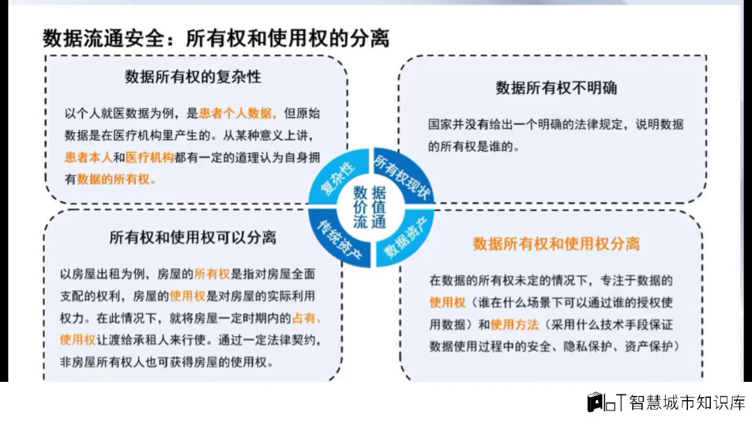 隐私安全计算与数据流通的挑战 隐私安全计算与数据流通的挑战