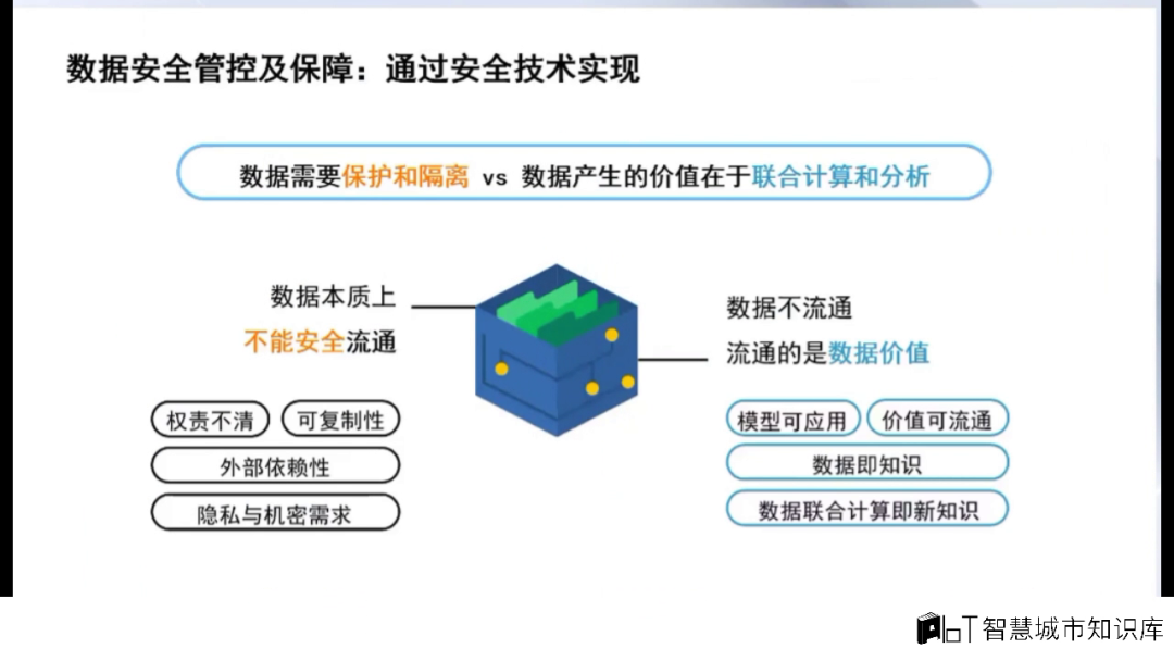 隐私安全计算与数据流通的挑战 隐私安全计算与数据流通的挑战