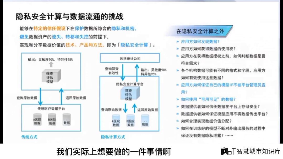 隐私安全计算与数据流通的挑战 隐私安全计算与数据流通的挑战