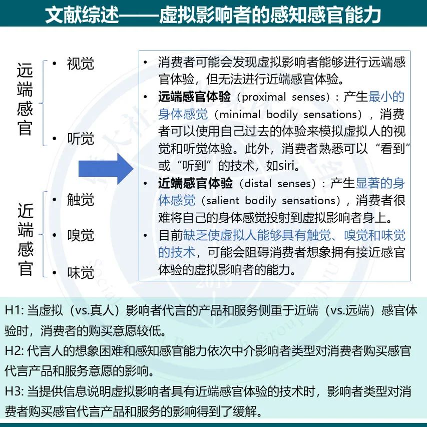 论文分享 | 虚拟网红代言如何影响消费者? 论文分享 | 虚拟网红代言如何影响消费者?