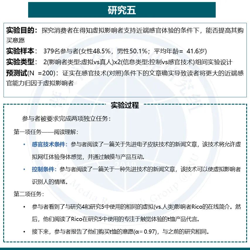 论文分享 | 虚拟网红代言如何影响消费者? 论文分享 | 虚拟网红代言如何影响消费者?