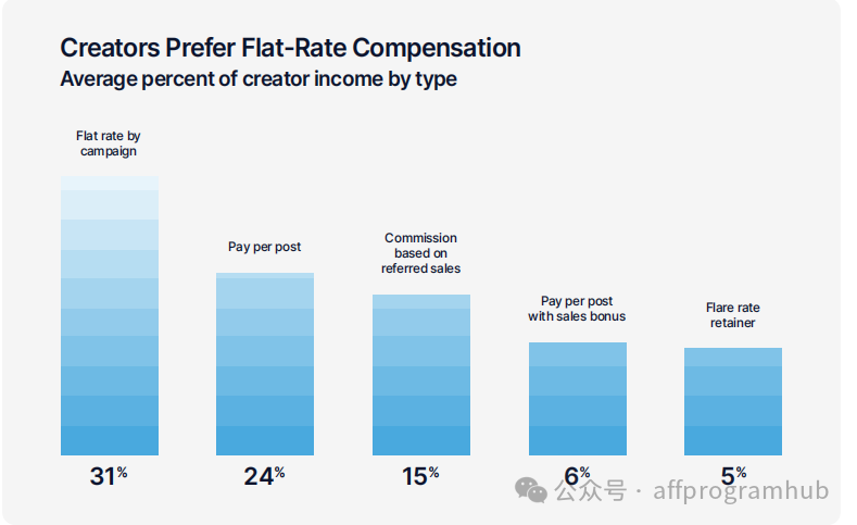 APH 谈网红营销 | “不一样”的网红营销 APH 谈网红营销 | “不一样”的网红营销