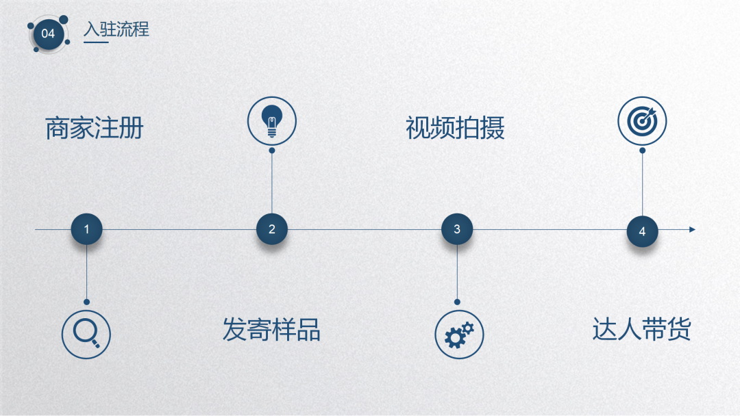 网红直播带货助力实体店智慧营销 网红直播带货助力实体店智慧营销