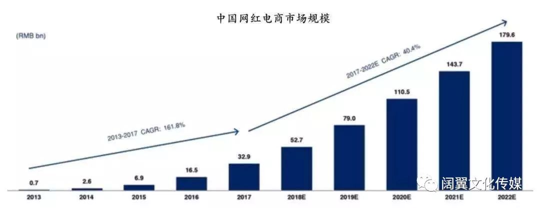 网红营销带货靠不靠谱? 网红营销带货靠不靠谱?