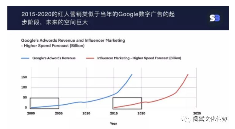 网红营销带货靠不靠谱? 网红营销带货靠不靠谱?