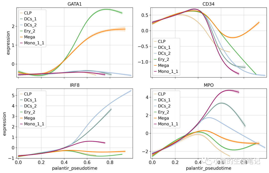 CellRank2教程2-快速入门 CellRank2教程2-快速入门