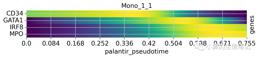 CellRank2教程2-快速入门 CellRank2教程2-快速入门