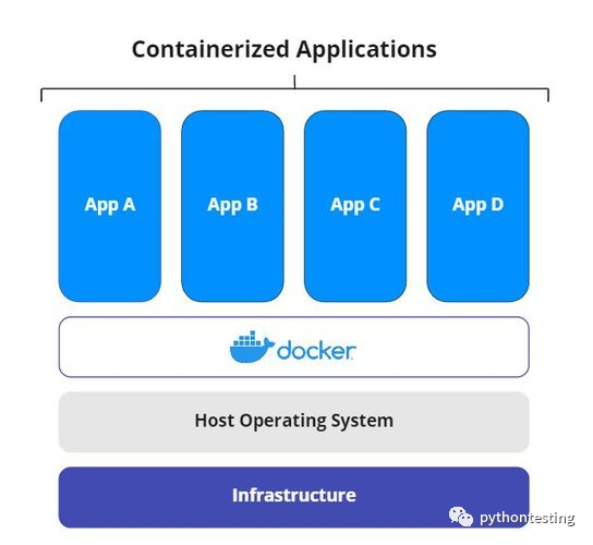 Docker教程4快速入门 Docker教程4快速入门