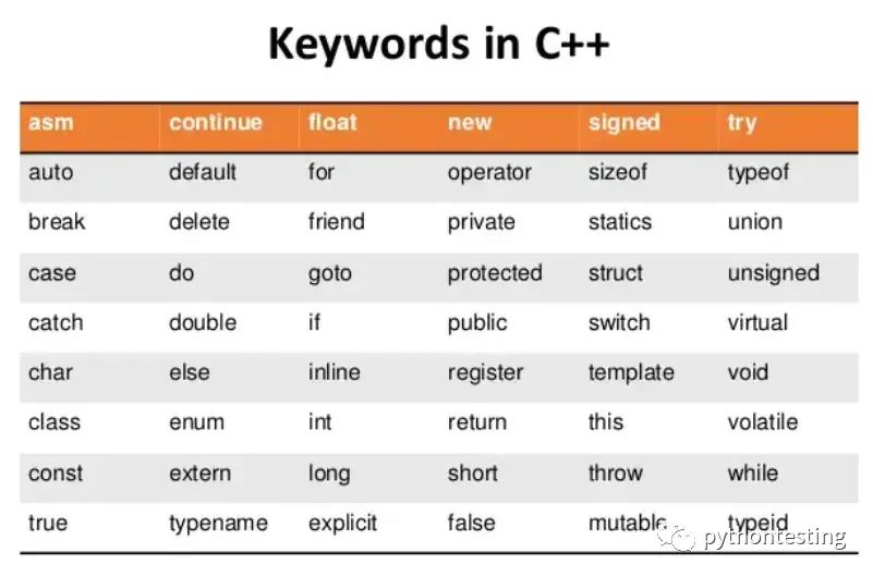 c++教程1快速入门 c++教程1快速入门