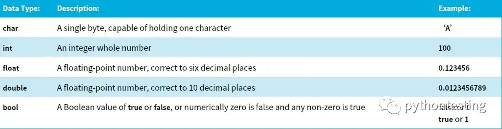 c++教程1快速入门 c++教程1快速入门
