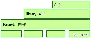 linux入门学习指南 linux入门学习指南