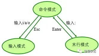linux入门学习指南 linux入门学习指南