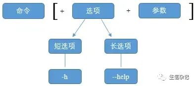linux入门学习指南 linux入门学习指南