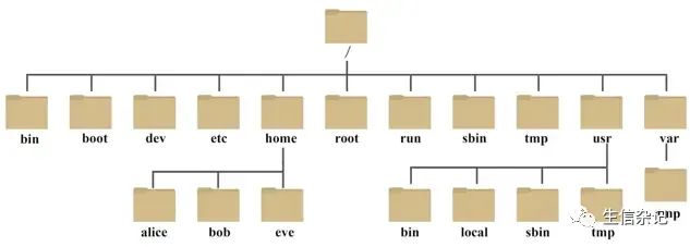 linux入门学习指南 linux入门学习指南
