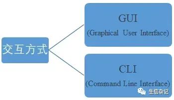 linux入门学习指南 linux入门学习指南
