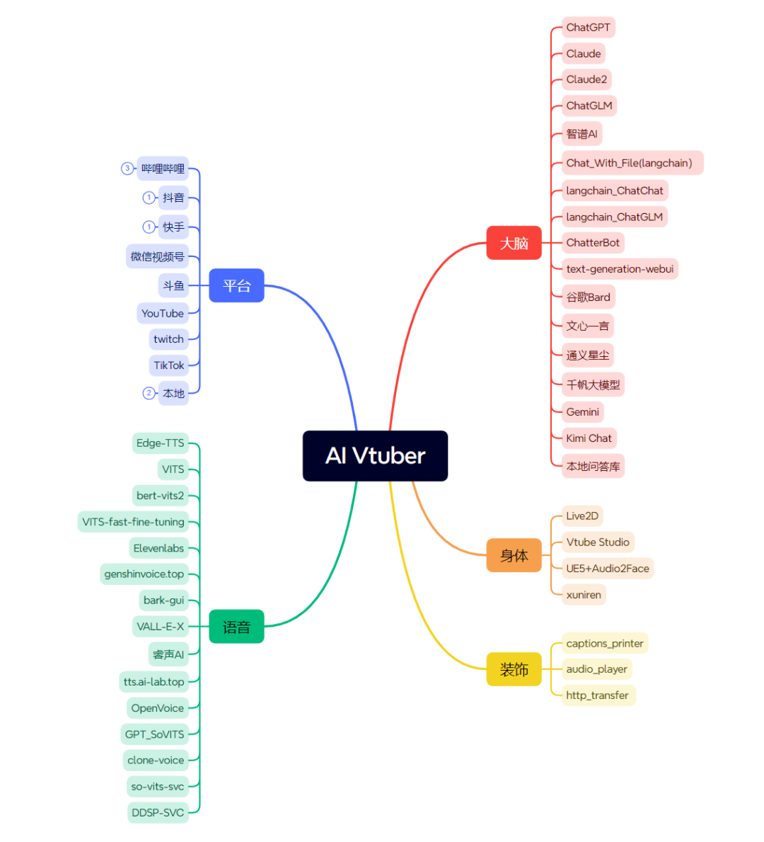 Luna AI:开启虚拟AI主播新时代 Luna AI:开启虚拟AI主播新时代