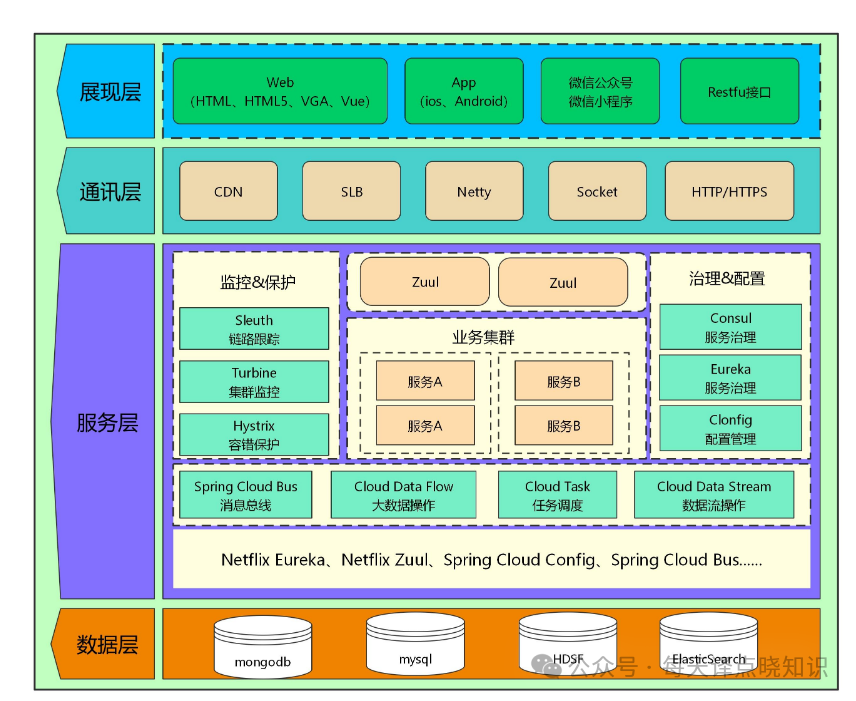 增强版 Kimi:AI 驱动的智能创作平台,实现一站式内容生成(图片、PPT、PDF)! 增强版 Kimi:AI 驱动的智能创作平台,实现一站式内容生成(图片、PPT、PDF)!