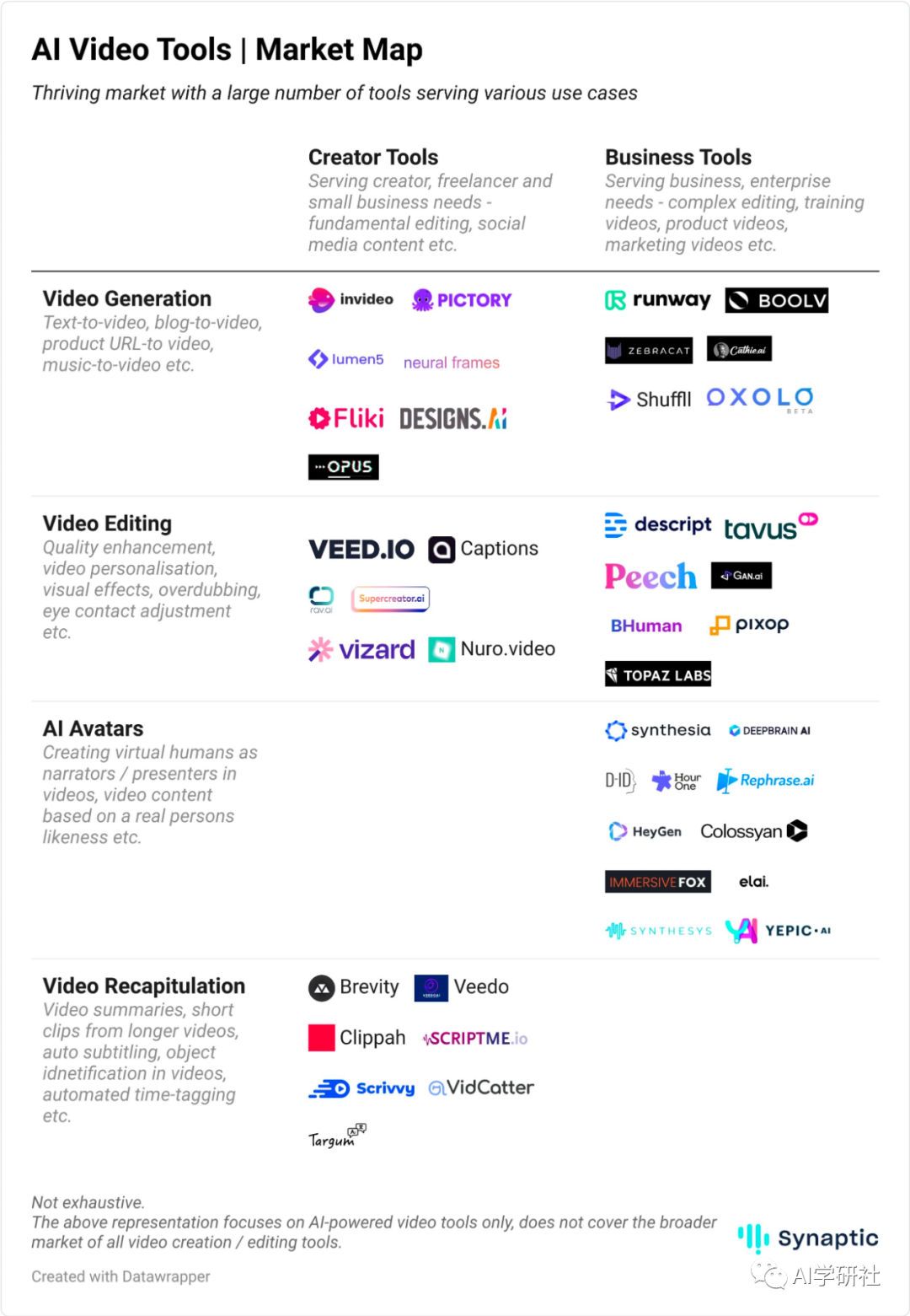 生成式AI将改变视频内容的创作 生成式AI将改变视频内容的创作