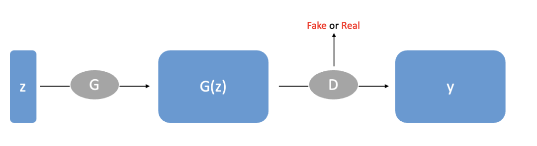 AIGC:自动化内容生成,AI的下一个引爆点?|晨思 AIGC:自动化内容生成,AI的下一个引爆点?|晨思