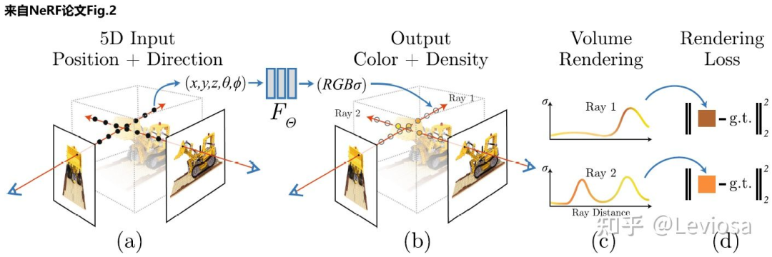 AIGC:自动化内容生成,AI的下一个引爆点?|晨思 AIGC:自动化内容生成,AI的下一个引爆点?|晨思